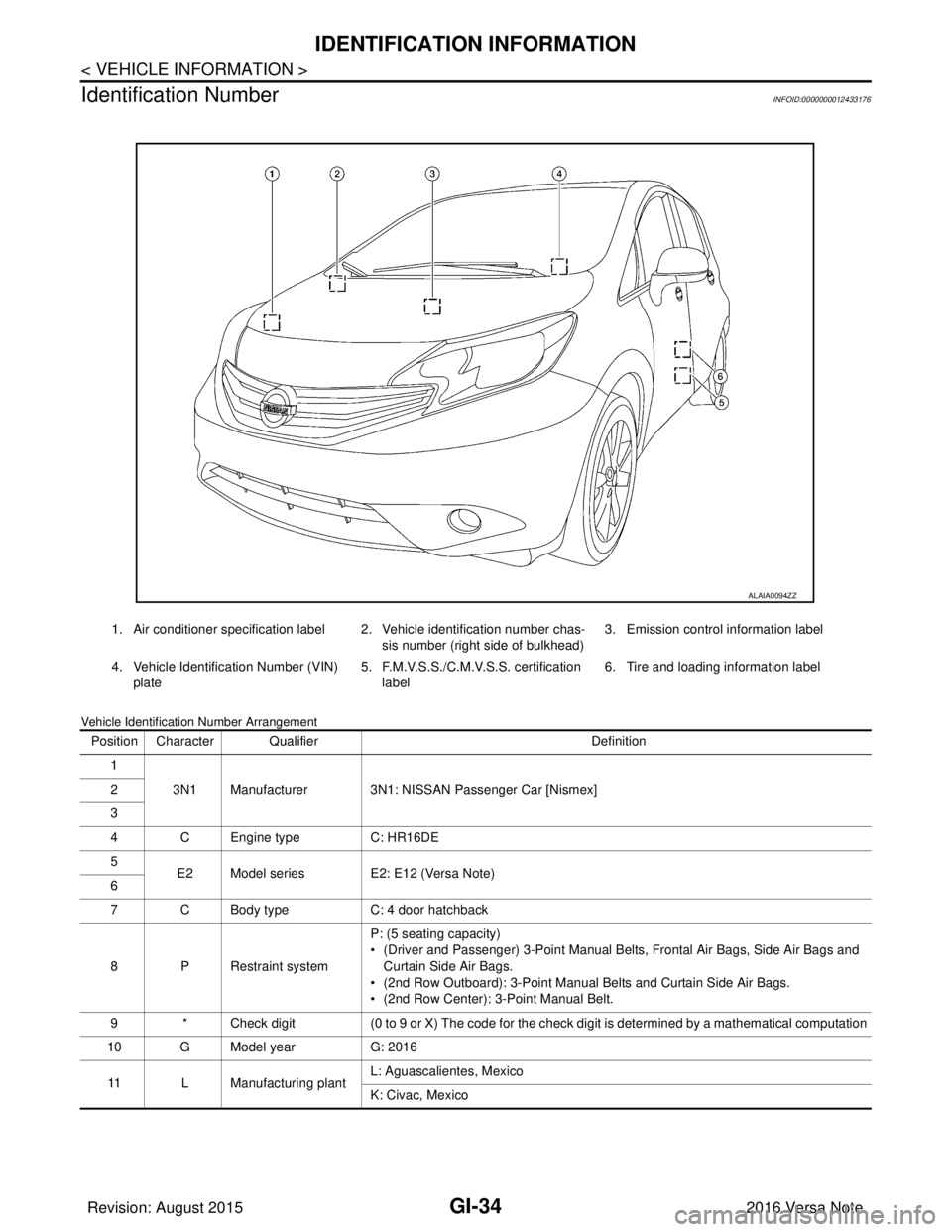 NISSAN NOTE 2016  Service Repair Manual GI-34
< VEHICLE INFORMATION >
IDENTIFICATION INFORMATION
Identification Number
INFOID:0000000012433176
Vehicle Identification Number Arrangement
1. Air conditioner specification label 2. Vehicle ident