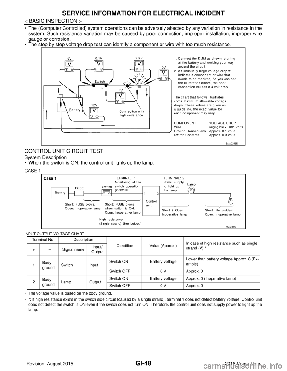 NISSAN NOTE 2016  Service Repair Manual GI-48
< BASIC INSPECTION >
SERVICE INFORMATION FOR ELECTRICAL INCIDENT
• The (Computer Controlled) system operations can be adversely affected by any variation in resistance in the
system. Such resi