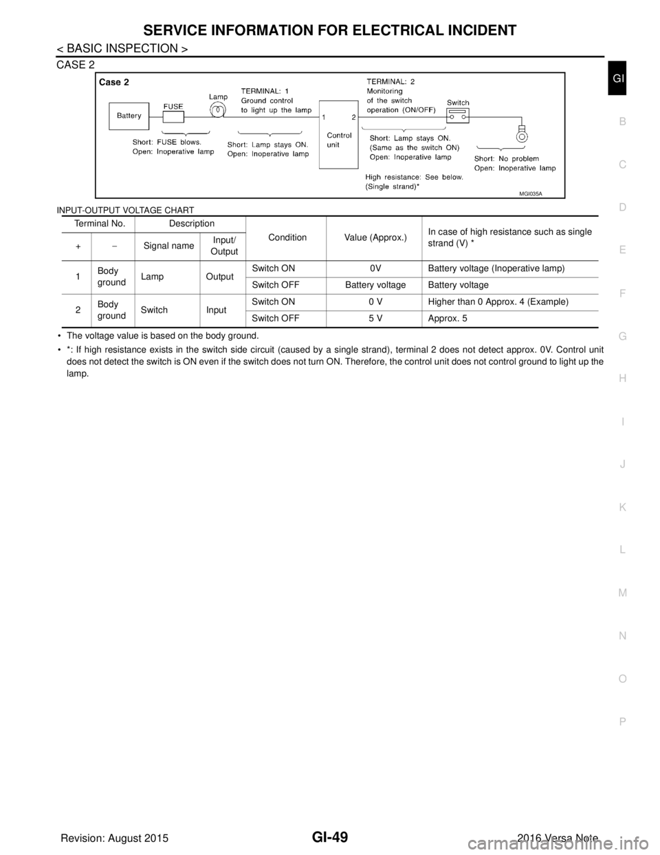 NISSAN NOTE 2016  Service Repair Manual SERVICE INFORMATION FOR ELECTRICAL INCIDENTGI-49
< BASIC INSPECTION >
C
DE
F
G H
I
J
K L
M B
GI
N
O P
CASE 2
INPUT-OUTPUT VOLTAGE CHART
• The voltage value is based on the body ground.
• *: If hig