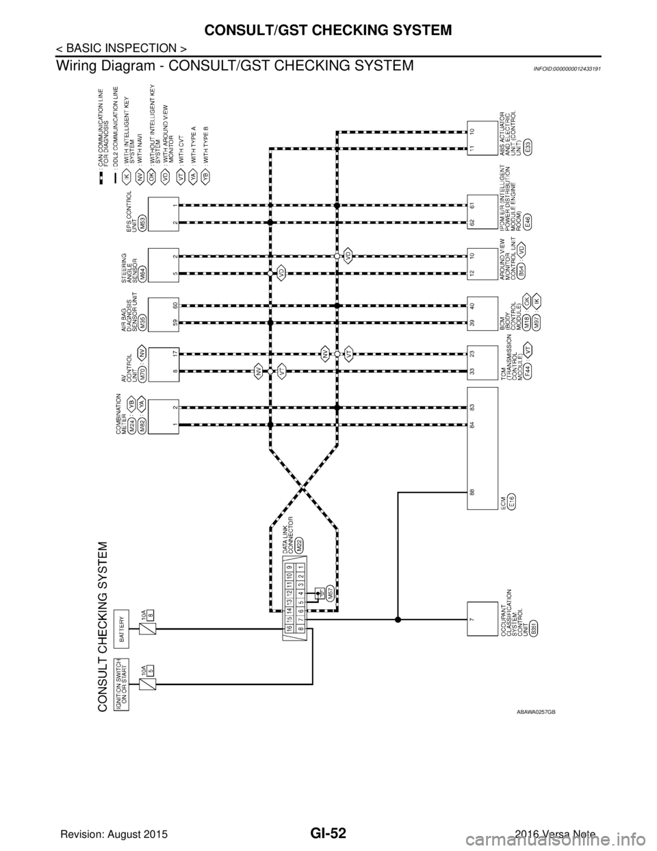 NISSAN NOTE 2016  Service Repair Manual GI-52
< BASIC INSPECTION >
CONSULT/GST CHECKING SYSTEM
Wiring Diagram - CONSUL T/GST CHECKING SYSTEM
INFOID:0000000012433191
ABAWA0257GB
Revision: August 2015 2016 Versa Note

cardiagn.com  