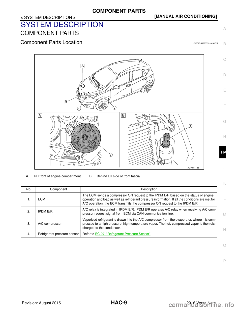 NISSAN NOTE 2016  Service Repair Manual COMPONENT PARTSHAC-9
< SYSTEM DESCRIPTION > [MANUAL AIR CONDITIONING]
C
D
E
F
G H
J
K L
M A
B
HAC
N
O P
SYSTEM DESCRIPTION
COMPONENT PARTS
Component Parts LocationINFOID:0000000012430716
A. RH front o