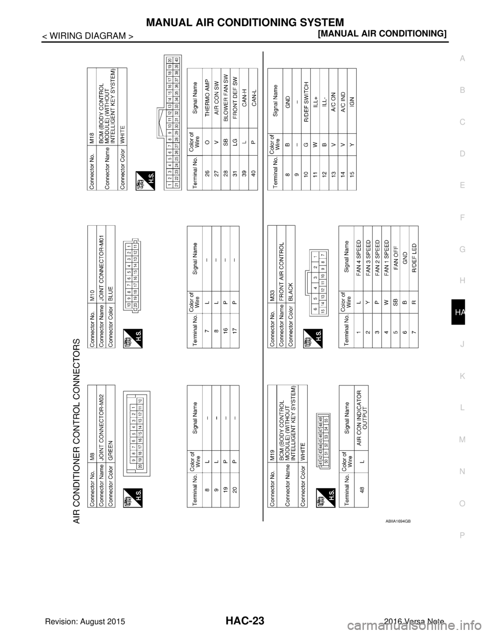NISSAN NOTE 2016  Service Repair Manual MANUAL AIR CONDITIONING SYSTEMHAC-23
< WIRING DIAGRAM > [MANUAL AIR CONDITIONING]
C
D
E
F
G H
J
K L
M A
B
HAC
N
O P
ABIIA1694GB
Revision: August 2015 2016 Versa Note

cardiagn.com  