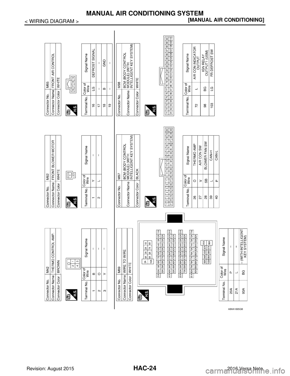 NISSAN NOTE 2016  Service Repair Manual HAC-24
< WIRING DIAGRAM >[MANUAL AIR CONDITIONING]
MANUAL AIR CONDITIONING SYSTEM
ABIIA1695GB
Revision: August 2015
2016 Versa Note

cardiagn.com  
