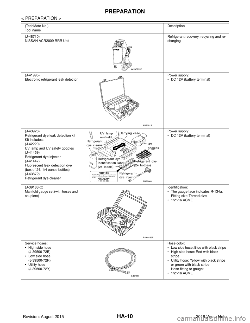 NISSAN NOTE 2016 Service Repair Manual HA-10
< PREPARATION >
PREPARATION
(J-48710)
NISSAN ACR2009 RRR UnitRefrigerant recovery
, recycling and re-
charging
(J-41995)
Electronic refrigerant leak detector Power supply:
• DC 12V (battery te NISSAN NOTE 2016 Service Repair Manual HA-10
< PREPARATION >
PREPARATION
(J-48710)
NISSAN ACR2009 RRR UnitRefrigerant recovery
, recycling and re-
charging
(J-41995)
Electronic refrigerant leak detector Power supply:
• DC 12V (battery te