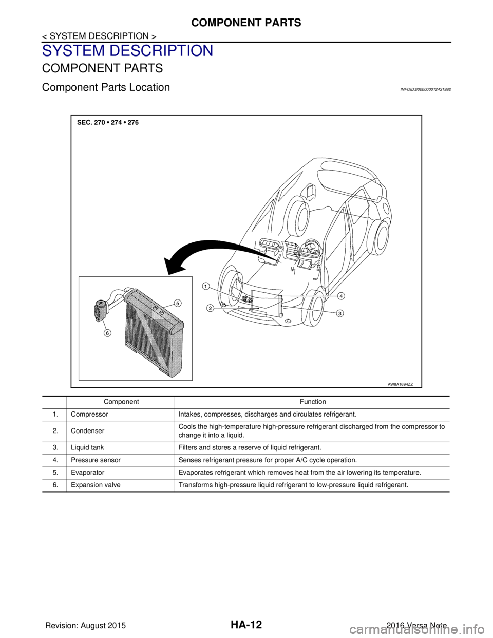 NISSAN NOTE 2016  Service Repair Manual HA-12
< SYSTEM DESCRIPTION >
COMPONENT PARTS
SYSTEM DESCRIPTION
COMPONENT PARTS
Component Parts LocationINFOID:0000000012431992
AWIIA1694ZZ
ComponentFunction
1. Compressor Intakes, compresses, dischar