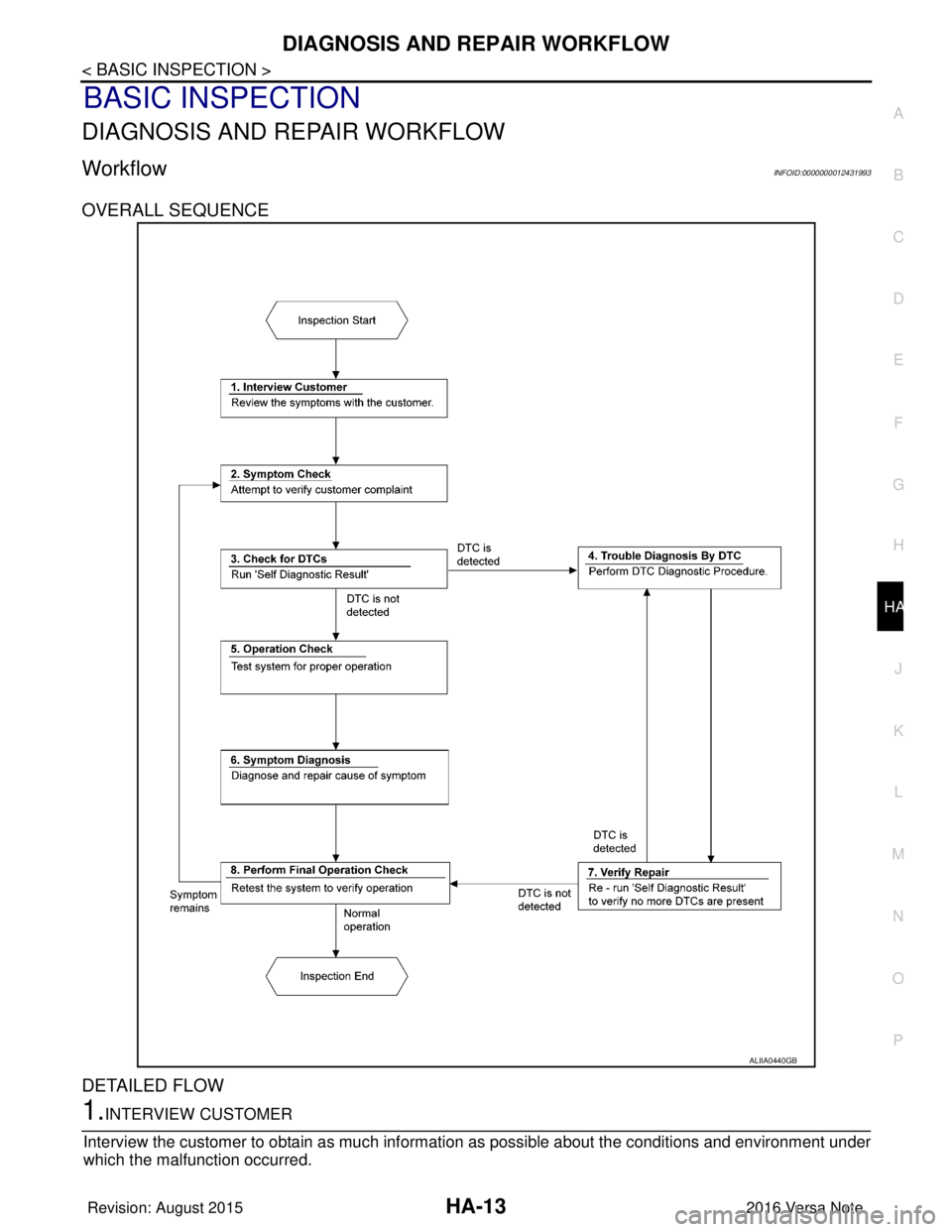 NISSAN NOTE 2016  Service Repair Manual DIAGNOSIS AND REPAIR WORKFLOWHA-13
< BASIC INSPECTION >
C
DE
F
G H
J
K L
M A
B
HA
N
O P
BASIC INSPECTION
DIAGNOSIS AND REPAIR WORKFLOW
WorkflowINFOID:0000000012431993
OVERALL SEQUENCE
DETAILED FLOW
1.