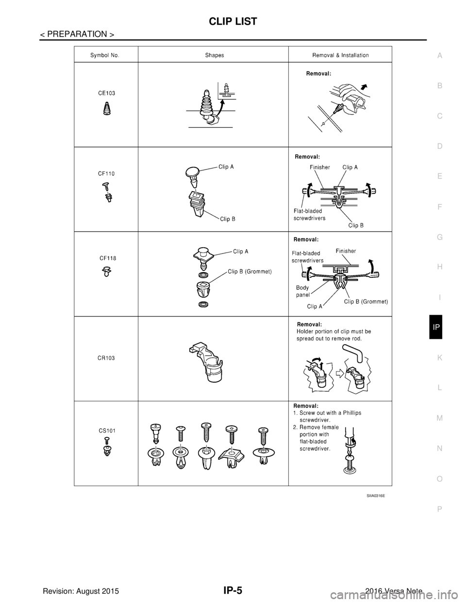 NISSAN NOTE 2016  Service Repair Manual CLIP LISTIP-5
< PREPARATION >
C
DE
F
G H
I
K L
M A
B
IP
N
O P
SIIA0316E
Revision: August 2015 2016 Versa Note

cardiagn.com  