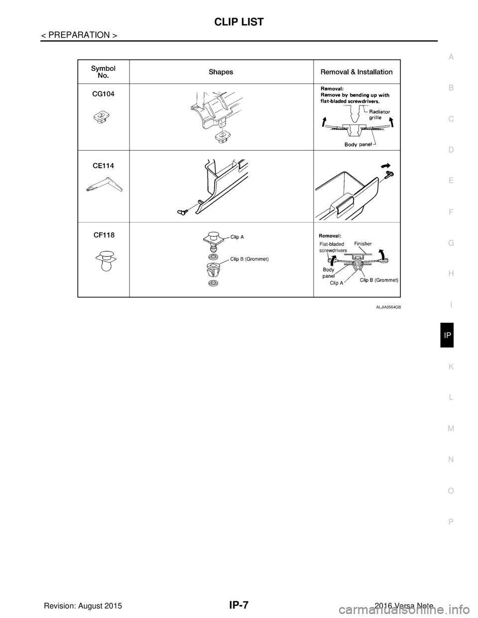 NISSAN NOTE 2016  Service Repair Manual CLIP LISTIP-7
< PREPARATION >
C
DE
F
G H
I
K L
M A
B
IP
N
O P
ALJIA0564GB
Revision: August 2015 2016 Versa Note

cardiagn.com  
