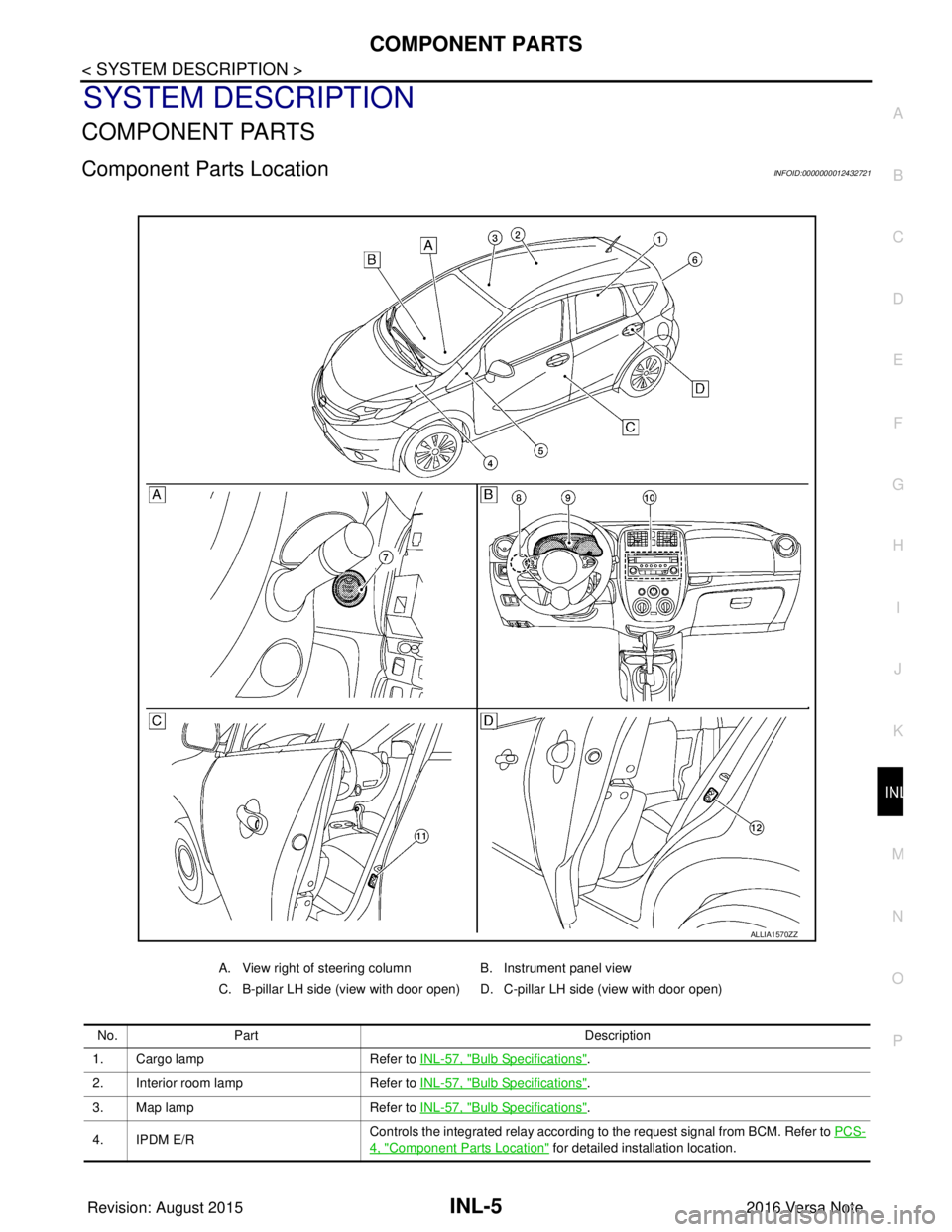 NISSAN NOTE 2016  Service Repair Manual COMPONENT PARTSINL-5
< SYSTEM DESCRIPTION >
C
DE
F
G H
I
J
K
M A
B
INL
N
O P
SYSTEM DESCRIPTION
COMPONENT PARTS
Component Parts LocationINFOID:0000000012432721
A. View right of steering column B. Inst