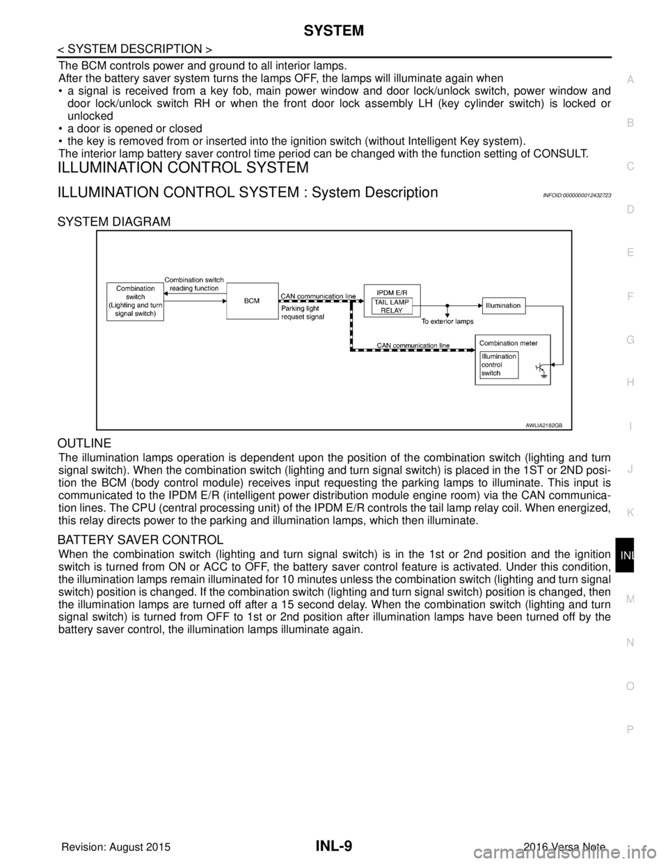 NISSAN NOTE 2016  Service Repair Manual SYSTEMINL-9
< SYSTEM DESCRIPTION >
C
DE
F
G H
I
J
K
M A
B
INL
N
O P
The BCM controls power and ground to all interior lamps.
After the battery saver system turns the la mps OFF, the lamps will illumin