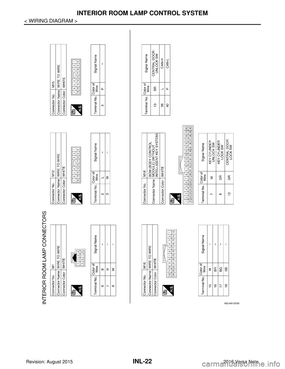 NISSAN NOTE 2016  Service Repair Manual INL-22
< WIRING DIAGRAM >
INTERIOR ROOM LAMP CONTROL SYSTEM
ABLIA8125GB
Revision: August 20152016 Versa Note

cardiagn.com  