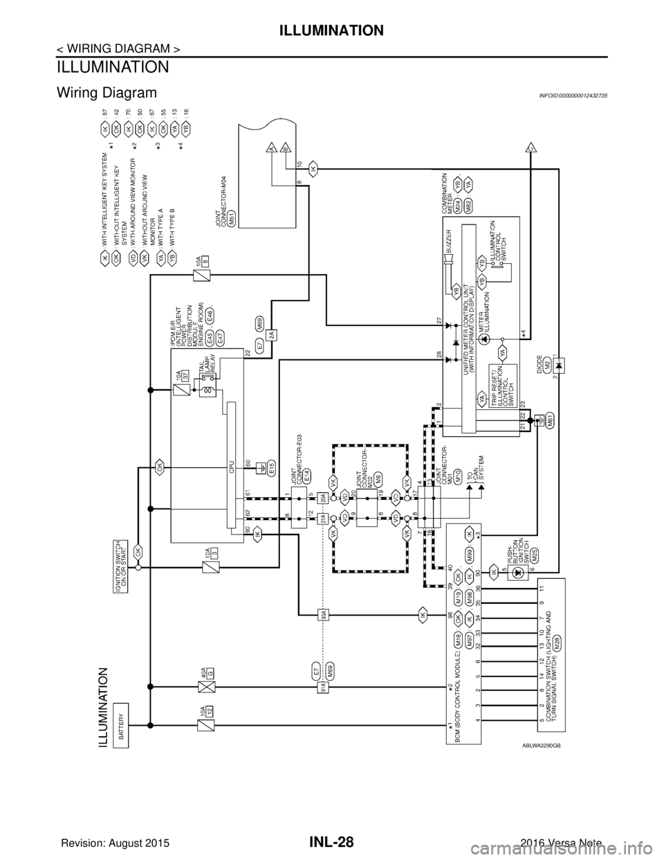NISSAN NOTE 2016  Service Repair Manual INL-28
< WIRING DIAGRAM >
ILLUMINATION
ILLUMINATION
Wiring DiagramINFOID:0000000012432735
ABLWA3290GB
Revision: August 20152016 Versa Note

cardiagn.com  