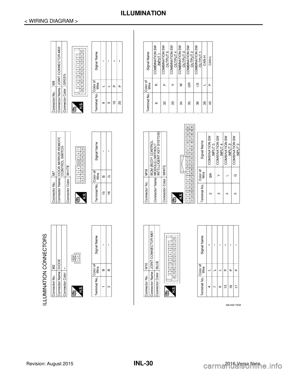 NISSAN NOTE 2016  Service Repair Manual INL-30
< WIRING DIAGRAM >
ILLUMINATION
ABLIA8119GB
Revision: August 20152016 Versa Note

cardiagn.com  