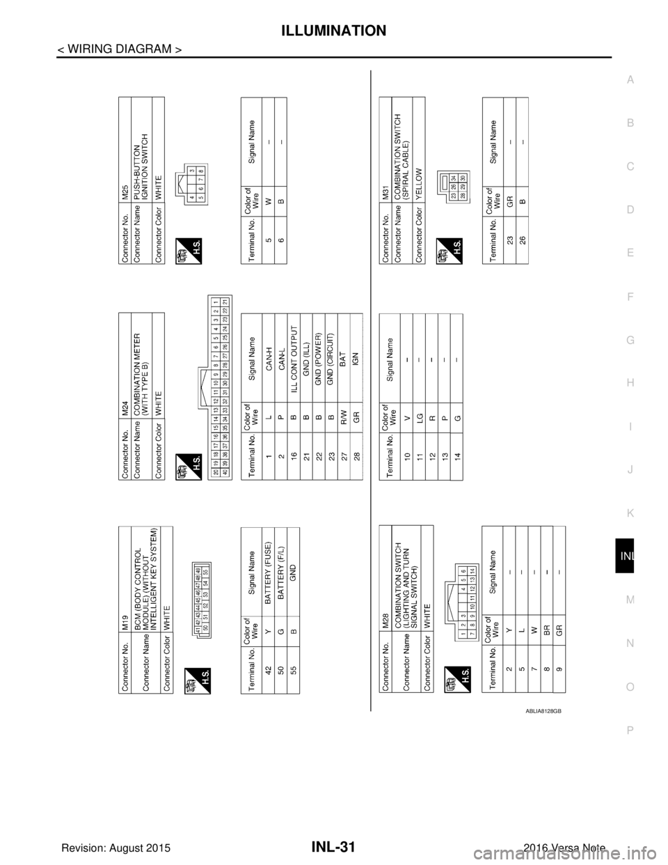NISSAN NOTE 2016  Service Repair Manual ILLUMINATIONINL-31
< WIRING DIAGRAM >
C
DE
F
G H
I
J
K
M A
B
INL
N
O P
ABLIA8128GB
Revision: August 2015 2016 Versa Note

cardiagn.com  