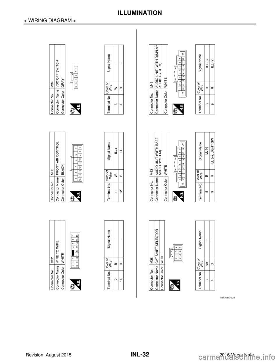 NISSAN NOTE 2016  Service Repair Manual INL-32
< WIRING DIAGRAM >
ILLUMINATION
ABLIA8120GB
Revision: August 20152016 Versa Note

cardiagn.com  