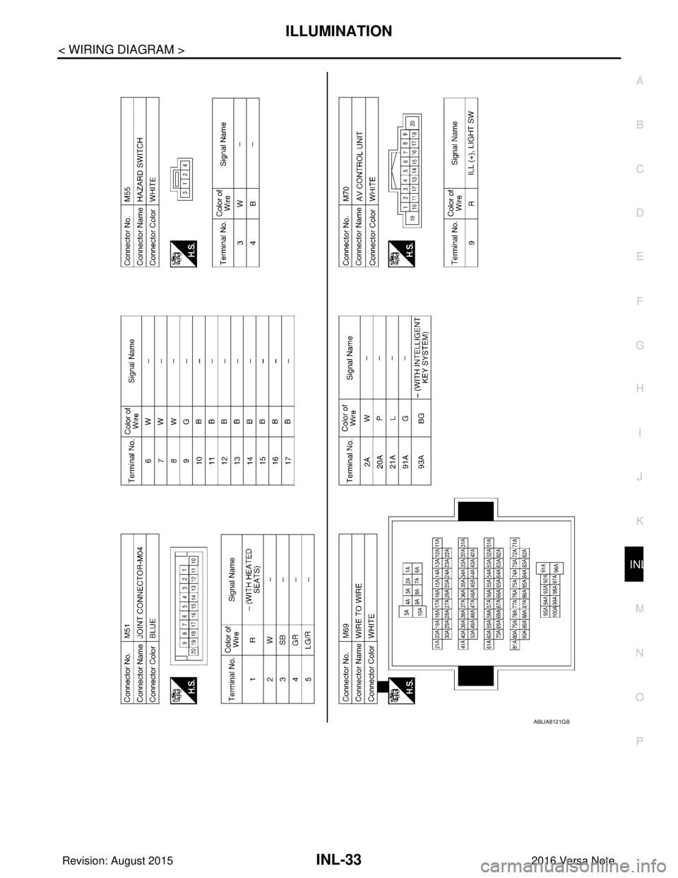 NISSAN NOTE 2016  Service Repair Manual ILLUMINATIONINL-33
< WIRING DIAGRAM >
C
DE
F
G H
I
J
K
M A
B
INL
N
O P
ABLIA8121GB
Revision: August 2015 2016 Versa Note

cardiagn.com  
