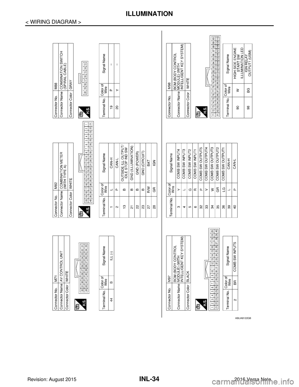 NISSAN NOTE 2016  Service Repair Manual INL-34
< WIRING DIAGRAM >
ILLUMINATION
ABLIA8122GB
Revision: August 20152016 Versa Note

cardiagn.com  