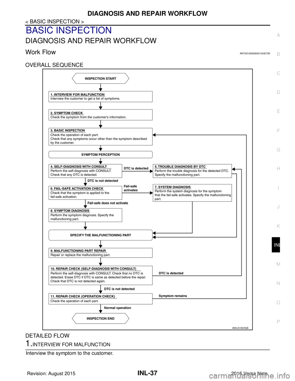 NISSAN NOTE 2016  Service Repair Manual DIAGNOSIS AND REPAIR WORKFLOWINL-37
< BASIC INSPECTION >
C
DE
F
G H
I
J
K
M A
B
INL
N
O P
BASIC INSPECTION
DIAGNOSIS AND REPAIR WORKFLOW
Work FlowINFOID:0000000012432736
OVERALL SEQUENCE
DETAILED FLOW