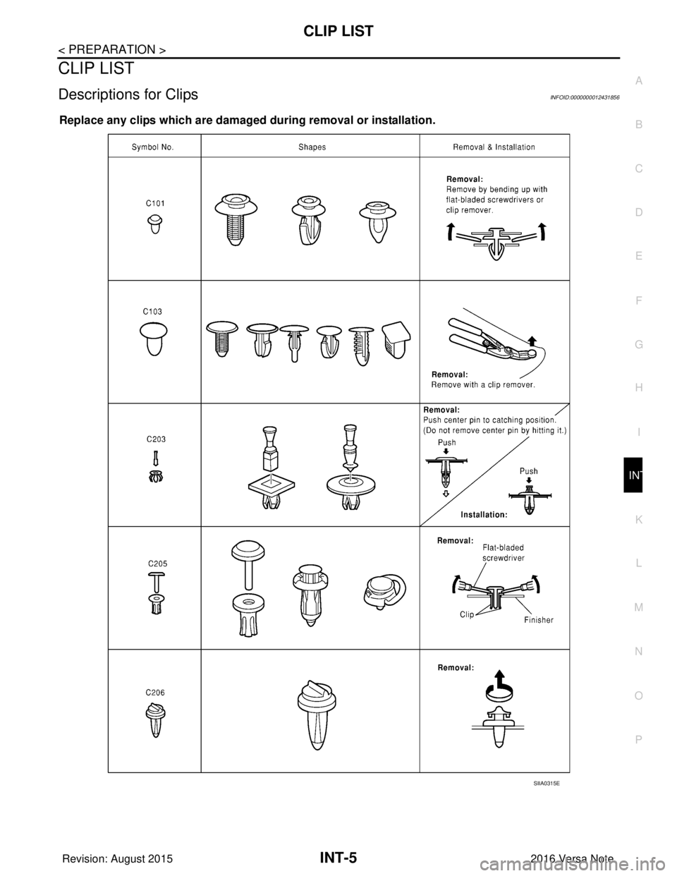 NISSAN NOTE 2016  Service Repair Manual CLIP LISTINT-5
< PREPARATION >
C
DE
F
G H
I
K L
M A
B
INT
N
O P
CLIP LIST
Descriptions for ClipsINFOID:0000000012431856
Replace any clips which are damaged  during removal or installation.
SIIA0315E
R