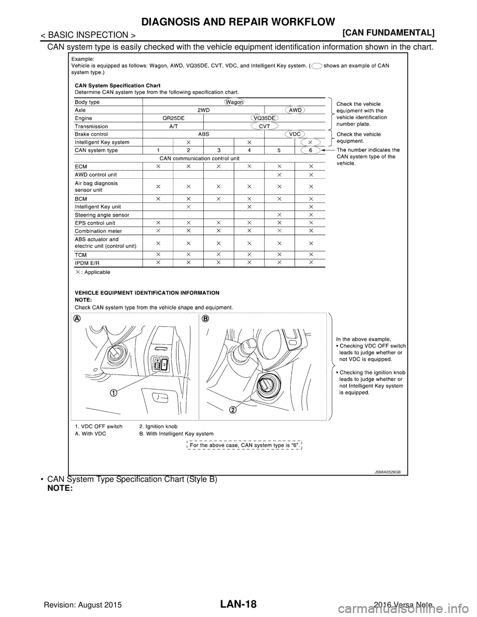 NISSAN NOTE 2016  Service Repair Manual LAN-18
< BASIC INSPECTION >[CAN FUNDAMENTAL]
DIAGNOSIS AND REPAIR WORKFLOW
CAN system type is easily checked with the vehicle equi
pment identification information shown in the chart.
• CAN System T