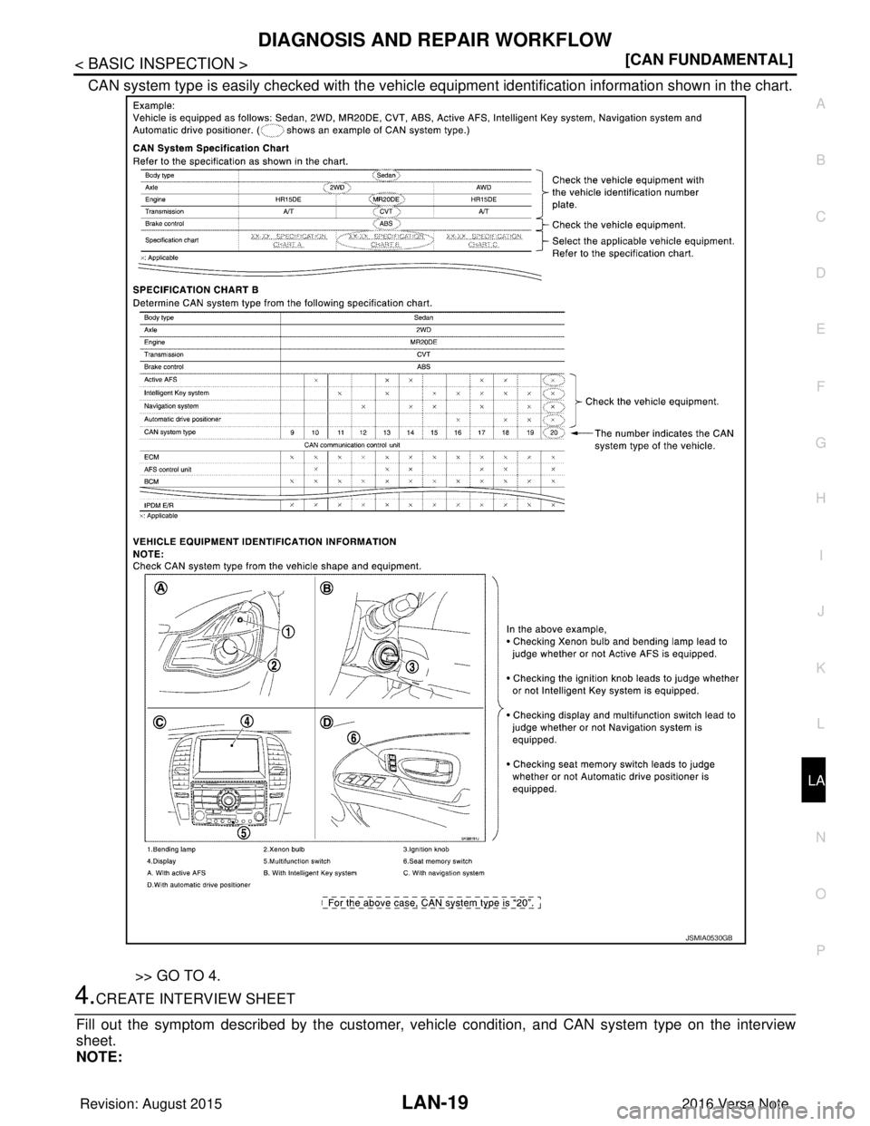 NISSAN NOTE 2016  Service Repair Manual LAN
DIAGNOSIS AND REPAIR WORKFLOWLAN-19
< BASIC INSPECTION > [CAN FUNDAMENTAL]
C
D
E
F
G H
I
J
K L
B A
O P
N
CAN system type is easily checked with the vehicle equi
pment identification information sh