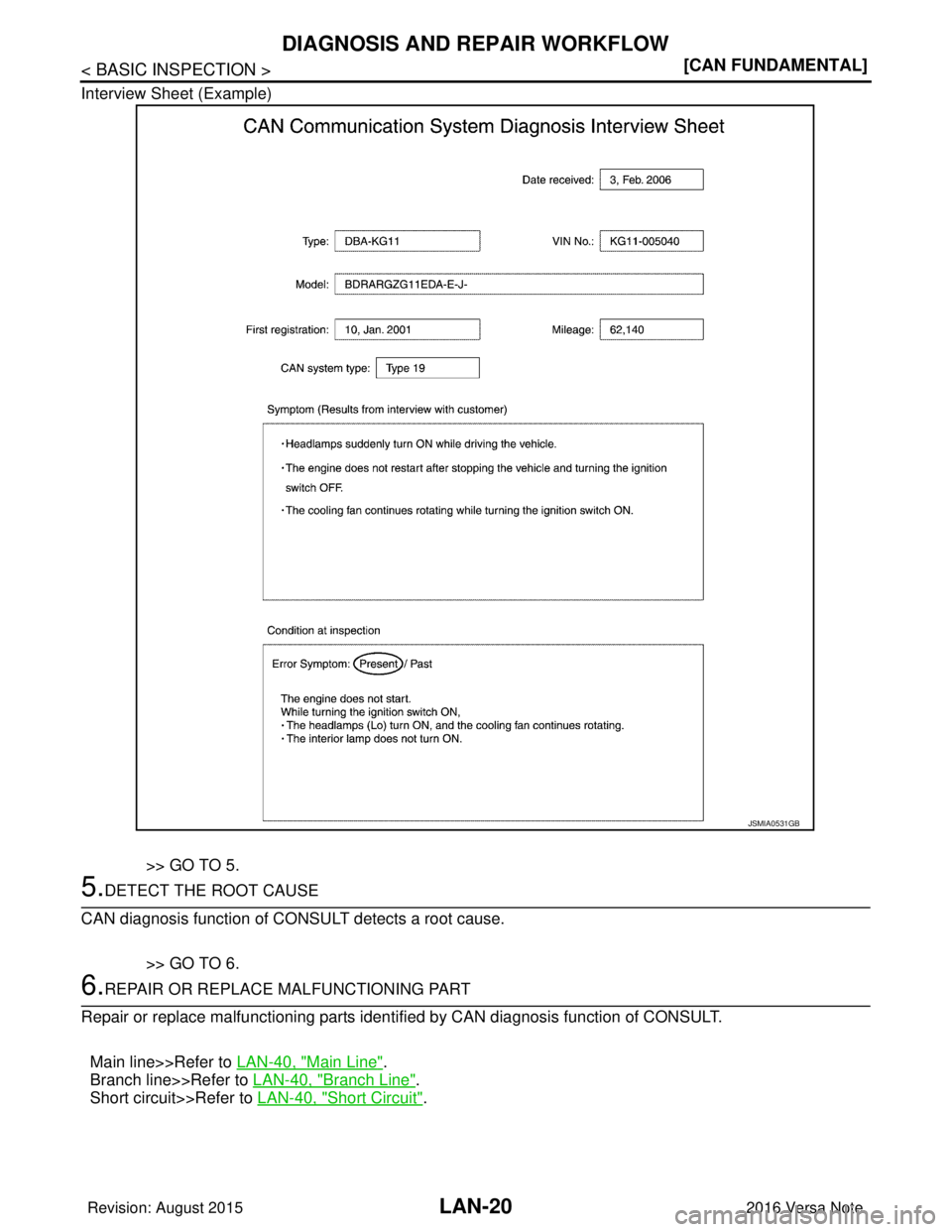 NISSAN NOTE 2016  Service Repair Manual LAN-20
< BASIC INSPECTION >[CAN FUNDAMENTAL]
DIAGNOSIS AND REPAIR WORKFLOW
Interview Sheet (Example)
>> GO TO 5.
5.DETECT THE ROOT CAUSE
CAN diagnosis function of CONSULT detects a root cause.
>> GO T