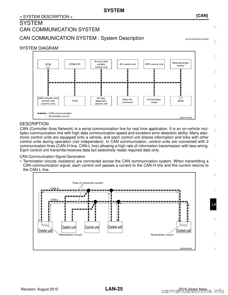 NISSAN NOTE 2016  Service Repair Manual LAN
SYSTEMLAN-25
< SYSTEM DESCRIPTION > [CAN]
C
D
E
F
G H
I
J
K L
B A
O P
N
SYSTEM
CAN COMMUNICATION SYSTEM
CAN COMMUNICATION SYSTEM : System DescriptionINFOID:0000000012433346
SYSTEM DIAGRAM
DESCRIPT