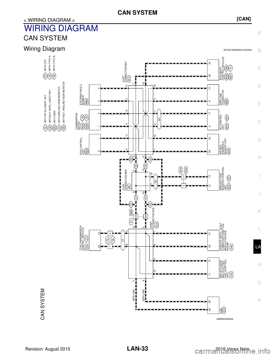 NISSAN NOTE 2016  Service Repair Manual LAN
CAN SYSTEMLAN-33
< WIRING DIAGRAM > [CAN]
C
D
E
F
G H
I
J
K L
B A
O P
N
WIRING DIAGRAM
CAN SYSTEM
Wiring DiagramINFOID:0000000012433350
ABMWA3266GB
Revision: August 2015
2016 Versa Note

cardiagn.