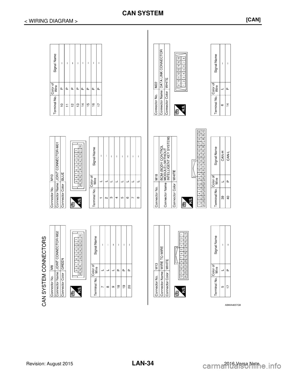 NISSAN NOTE 2016  Service Repair Manual LAN-34
< WIRING DIAGRAM >[CAN]
CAN SYSTEM
ABMIA4657GB
Revision: August 2015
2016 Versa Note

cardiagn.com  