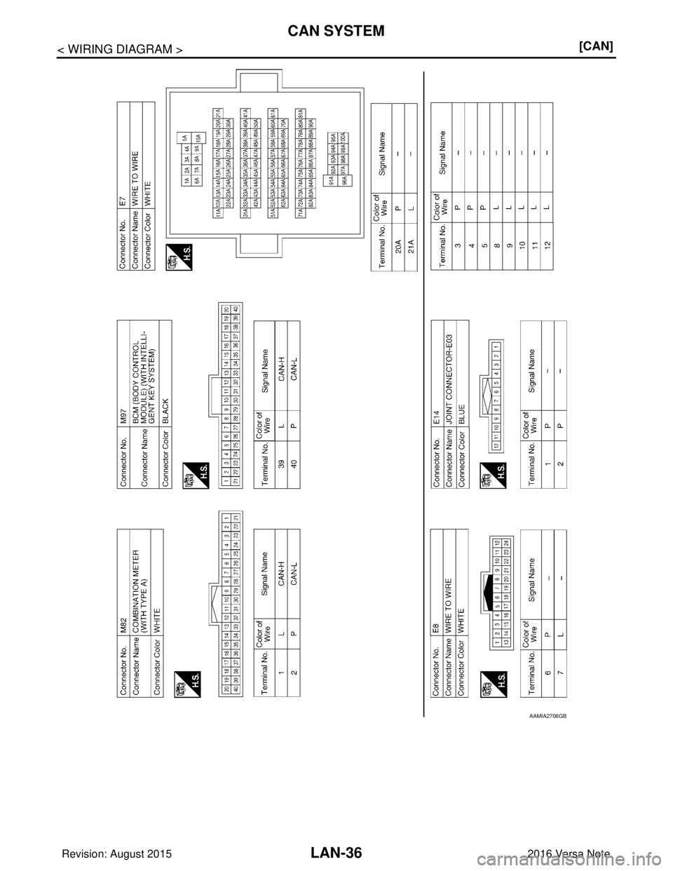 NISSAN NOTE 2016  Service Repair Manual LAN-36
< WIRING DIAGRAM >[CAN]
CAN SYSTEM
AAMIA2706GB
Revision: August 2015
2016 Versa Note

cardiagn.com  