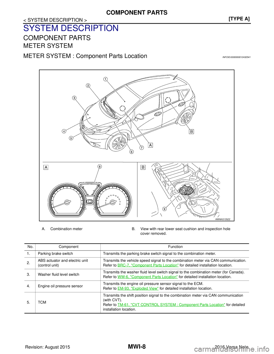 NISSAN NOTE 2016  Service Repair Manual MWI-8
< SYSTEM DESCRIPTION >[TYPE A]
COMPONENT PARTS
SYSTEM DESCRIPTION
COMPONENT PARTS
METER SYSTEM
METER SYSTEM : Component Parts LocationINFOID:0000000012432541
A. Combination meter
B. View with re