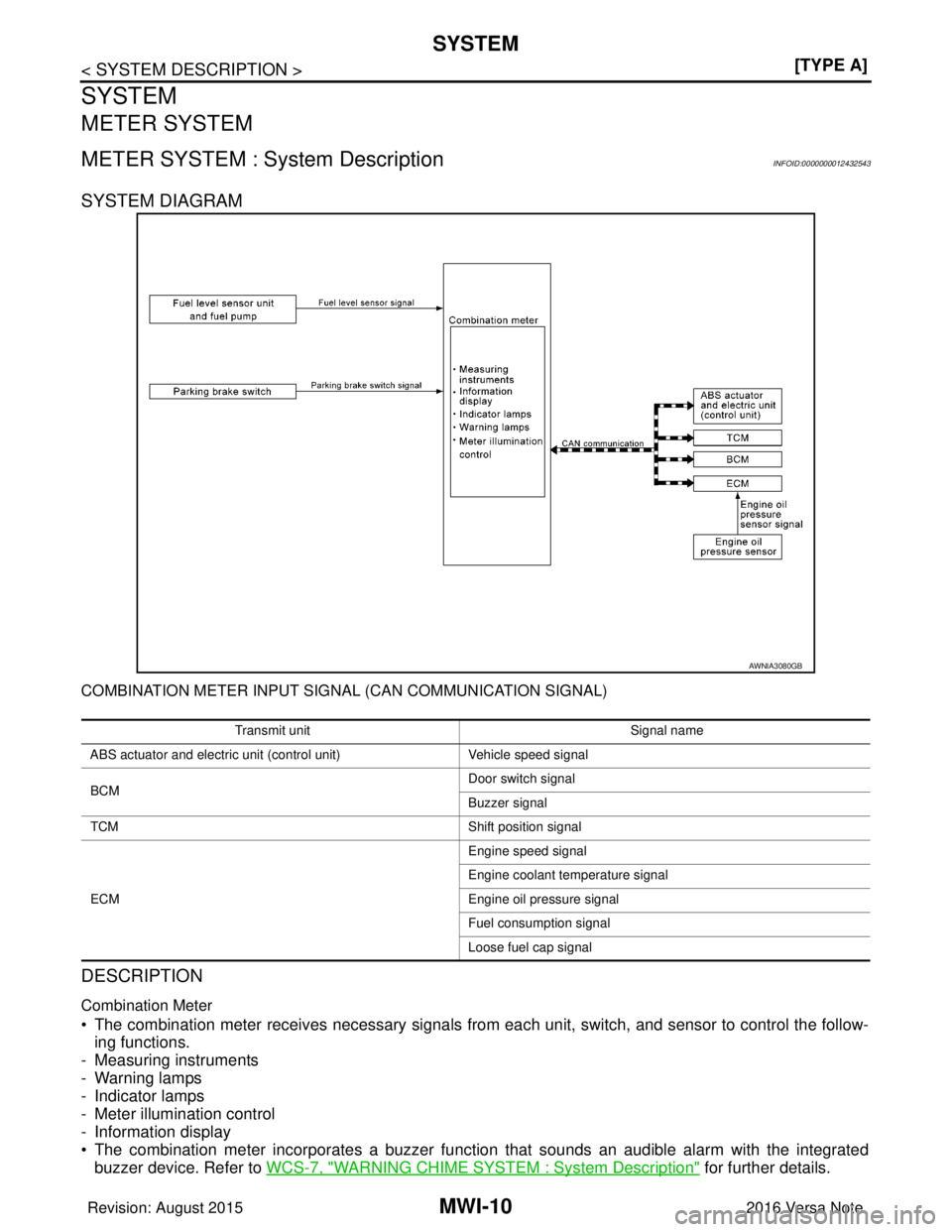 NISSAN NOTE 2016  Service Repair Manual MWI-10
< SYSTEM DESCRIPTION >[TYPE A]
SYSTEM
SYSTEM
METER SYSTEM
METER SYSTEM : System DescriptionINFOID:0000000012432543
SYSTEM DIAGRAM
COMBINATION METER INPUT SIGNAL (CAN COMMUNICATION SIGNAL)
DESCR