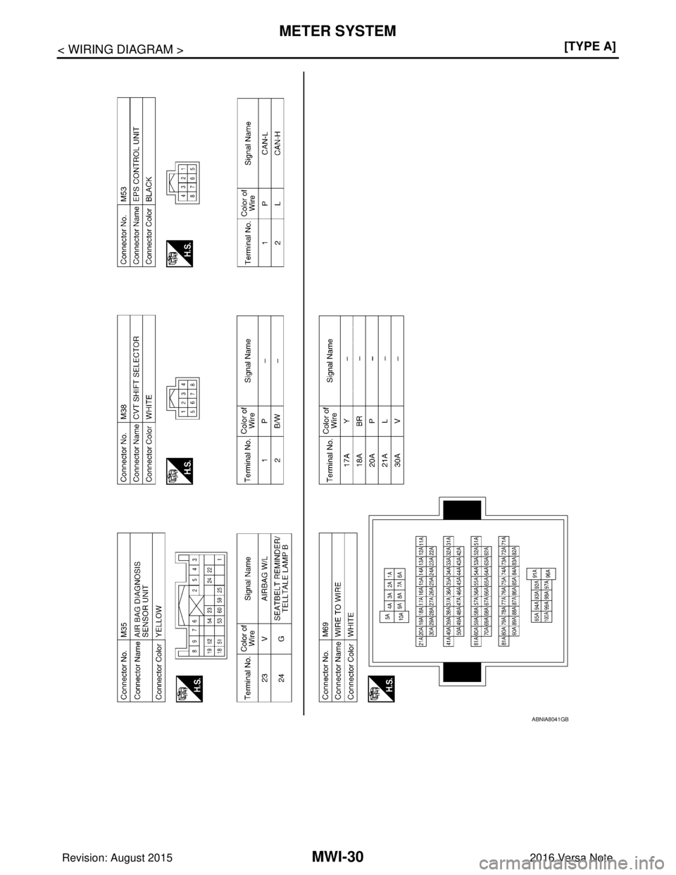 NISSAN NOTE 2016  Service Repair Manual MWI-30
< WIRING DIAGRAM >[TYPE A]
METER SYSTEM
ABNIA8041GB
Revision: August 2015
2016 Versa Note

cardiagn.com  