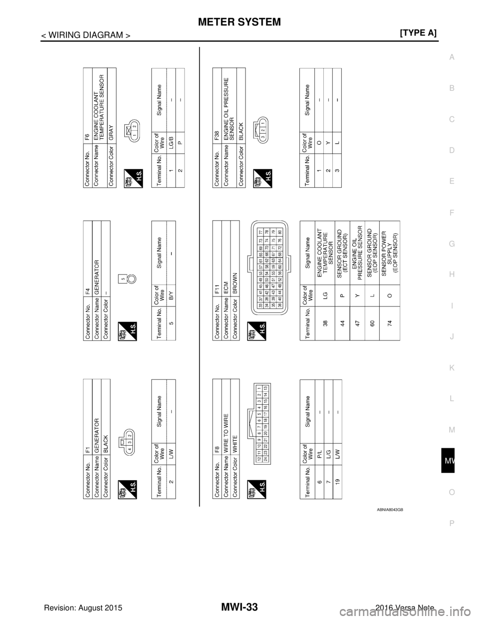 NISSAN NOTE 2016  Service Repair Manual MWI
METER SYSTEMMWI-33
< WIRING DIAGRAM > [TYPE A]
C
D
E
F
G H
I
J
K L
M B A
O P
ABNIA8043GB
Revision: August 2015 2016 Versa Note

cardiagn.com  