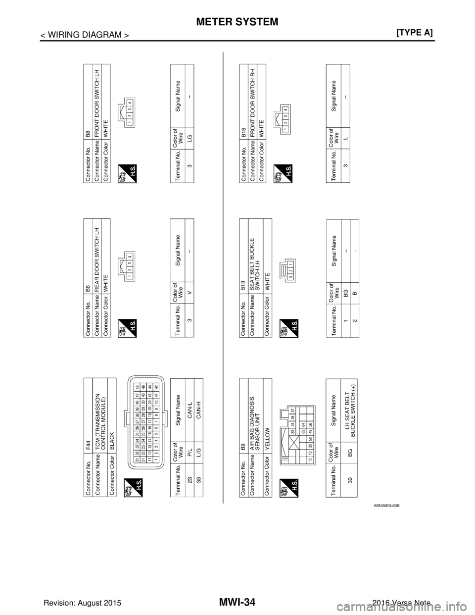 NISSAN NOTE 2016  Service Repair Manual MWI-34
< WIRING DIAGRAM >[TYPE A]
METER SYSTEM
ABNIA8044GB
Revision: August 2015
2016 Versa Note

cardiagn.com  