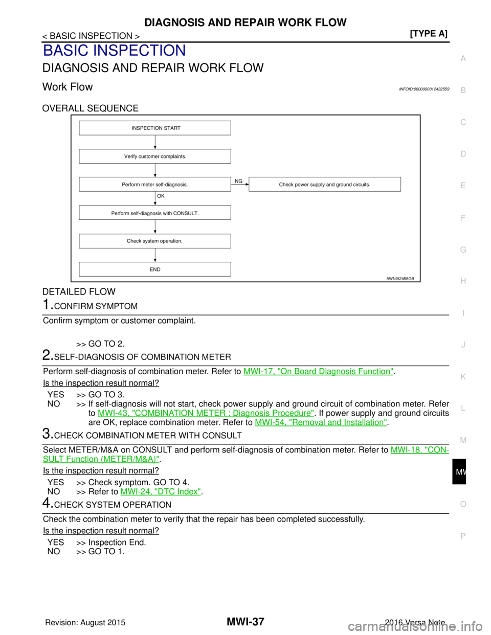 NISSAN NOTE 2016  Service Repair Manual MWI
DIAGNOSIS AND REPAIR WORK FLOWMWI-37
< BASIC INSPECTION > [TYPE A]
C
D
E
F
G H
I
J
K L
M B A
O P
BASIC INSPECTION
DIAGNOSIS AND REPAIR WORK FLOW
Work FlowINFOID:0000000012432559
OVERALL SEQUENCE
D