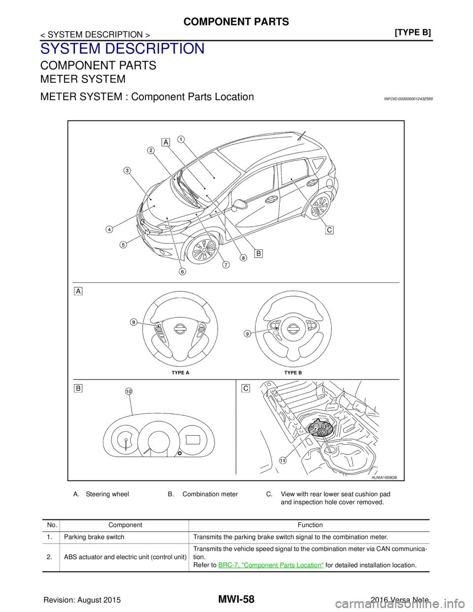 NISSAN NOTE 2016  Service Repair Manual MWI-58
< SYSTEM DESCRIPTION >[TYPE B]
COMPONENT PARTS
SYSTEM DESCRIPTION
COMPONENT PARTS
METER SYSTEM
METER SYSTEM : Component Parts LocationINFOID:0000000012432599
A. Steering wheel
B. Combination me