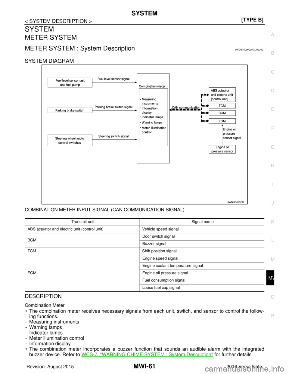 NISSAN NOTE 2016  Service Repair Manual MWI
SYSTEMMWI-61
< SYSTEM DESCRIPTION > [TYPE B]
C
D
E
F
G H
I
J
K L
M B A
O P
SYSTEM
METER SYSTEM
METER SYSTEM : System DescriptionINFOID:0000000012432601
SYSTEM DIAGRAM
COMBINATION METER INPUT SIGNA