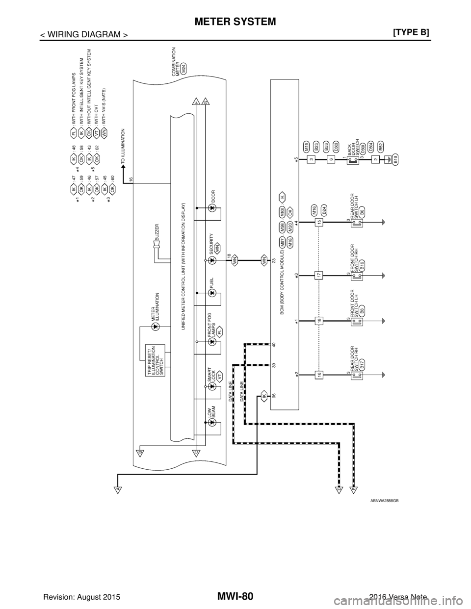 NISSAN NOTE 2016  Service Repair Manual MWI-80
< WIRING DIAGRAM >[TYPE B]
METER SYSTEM
ABNWA2888GB
Revision: August 2015
2016 Versa Note

cardiagn.com  
