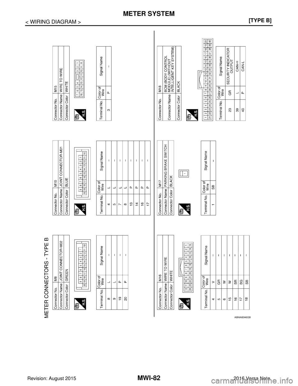 NISSAN NOTE 2016  Service Repair Manual MWI-82
< WIRING DIAGRAM >[TYPE B]
METER SYSTEM
ABNIA8046GB
Revision: August 2015
2016 Versa Note

cardiagn.com  