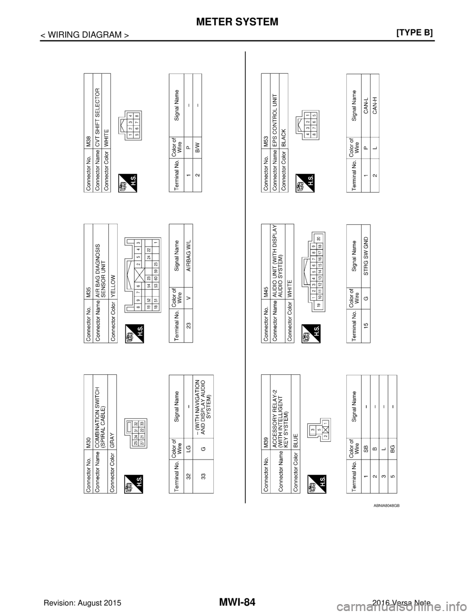 NISSAN NOTE 2016  Service Repair Manual MWI-84
< WIRING DIAGRAM >[TYPE B]
METER SYSTEM
ABNIA8048GB
Revision: August 2015
2016 Versa Note

cardiagn.com  