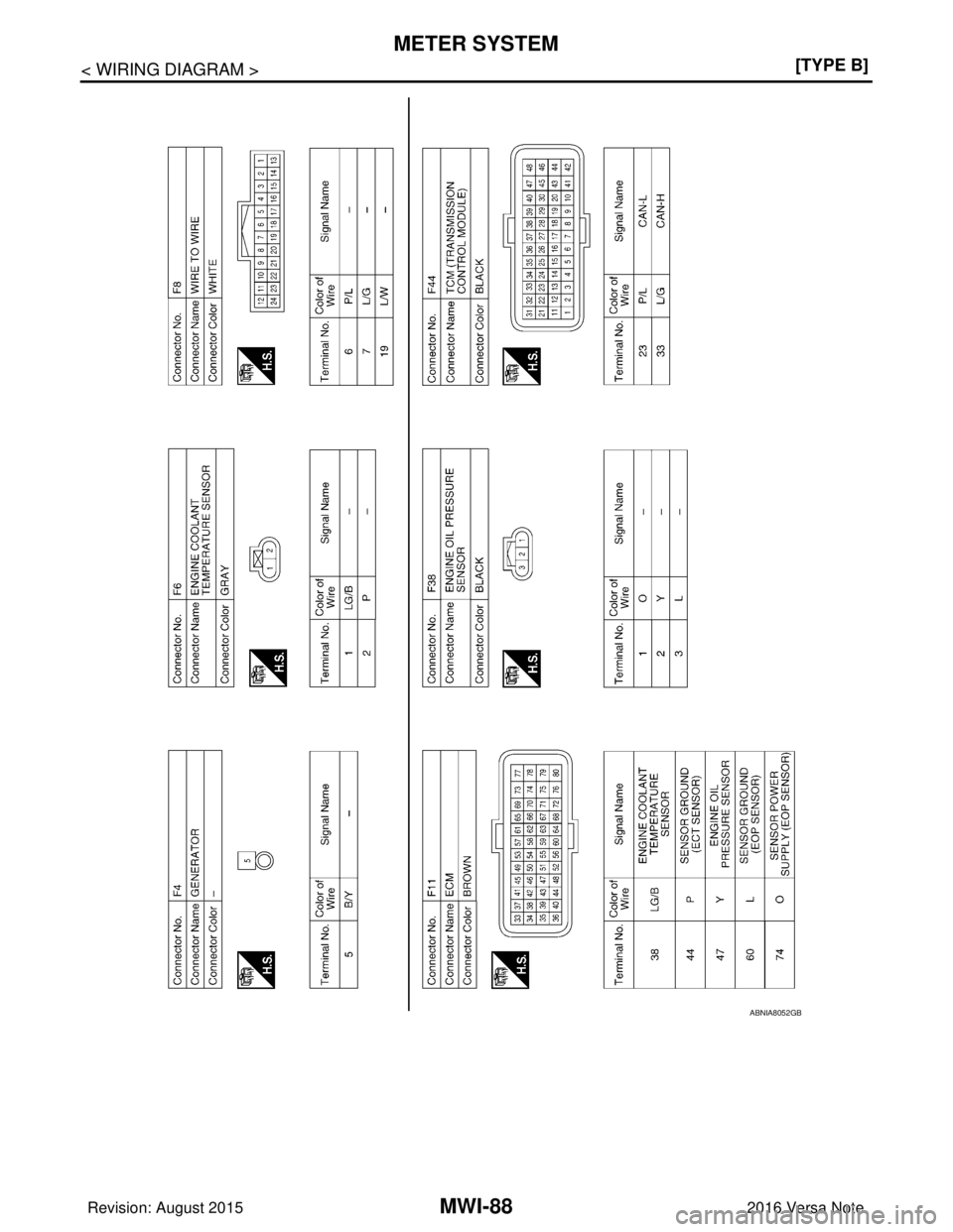 NISSAN NOTE 2016  Service Repair Manual MWI-88
< WIRING DIAGRAM >[TYPE B]
METER SYSTEM
ABNIA8052GB
Revision: August 2015
2016 Versa Note

cardiagn.com  