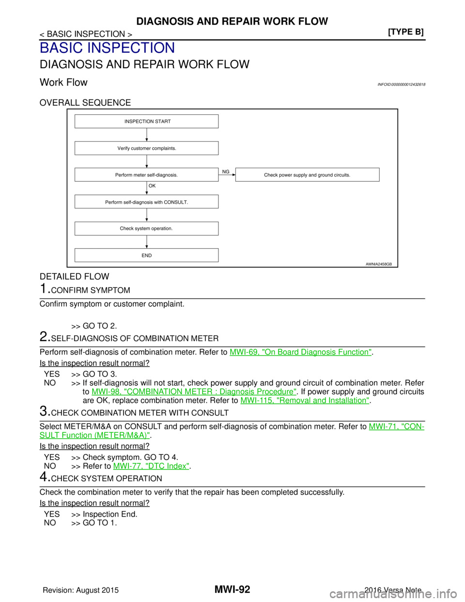NISSAN NOTE 2016  Service Repair Manual MWI-92
< BASIC INSPECTION >[TYPE B]
DIAGNOSIS AND REPAIR WORK FLOW
BASIC INSPECTION
DIAGNOSIS AND REPAIR WORK FLOW
Work FlowINFOID:0000000012432618
OVERALL SEQUENCE
DETAILED FLOW
1.CONFIRM SYMPTOM
Con