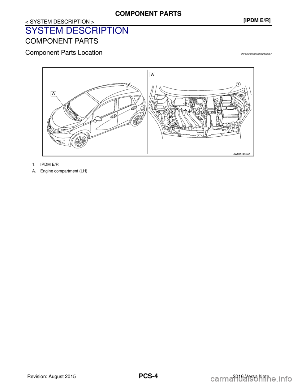 NISSAN NOTE 2016  Service Repair Manual PCS-4
< SYSTEM DESCRIPTION >[IPDM E/R]
COMPONENT PARTS
SYSTEM DESCRIPTION
COMPONENT PARTS
Component Parts LocationINFOID:0000000012433267
1. IPDM E/R
A. Engine compartment (LH)
AWMIA1435ZZ
Revision: A