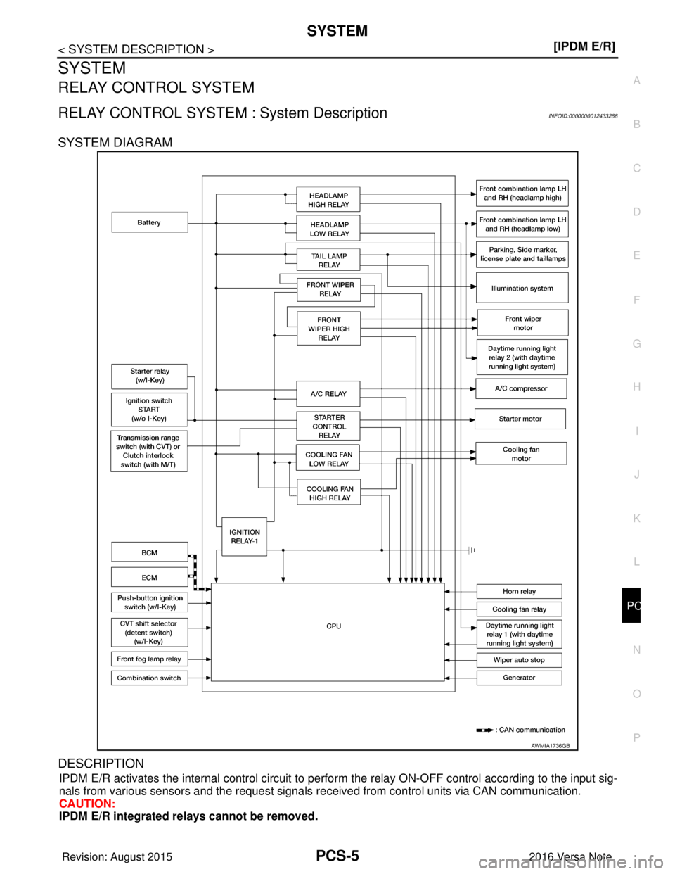 NISSAN NOTE 2016  Service Repair Manual PCS
SYSTEMPCS-5
< SYSTEM DESCRIPTION > [IPDM E/R]
C
D
E
F
G H
I
J
K L
B A
O P
N
SYSTEM
RELAY CONTROL SYSTEM
RELAY CONTROL SYSTEM 
: System DescriptionINFOID:0000000012433268
SYSTEM DIAGRAM
DESCRIPTION