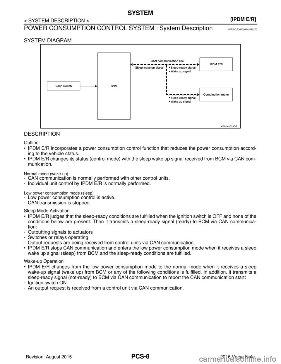 NISSAN NOTE 2016  Service Repair Manual PCS-8
< SYSTEM DESCRIPTION >[IPDM E/R]
SYSTEM
POWER CONSUMPTION CONTROL SY STEM : System Description
INFOID:0000000012433270
SYSTEM DIAGRAM
DESCRIPTION
Outline
• IPDM E/R incorporates a power consum