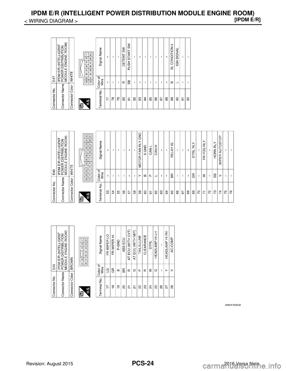 NISSAN NOTE 2016  Service Repair Manual PCS-24
< WIRING DIAGRAM >[IPDM E/R]
IPDM E/R (INTELLIGENT POWER DI
STRIBUTION MODULE ENGINE ROOM)
ABMIA7836GB
Revision: August 2015 2016 Versa Note

cardiagn.com  