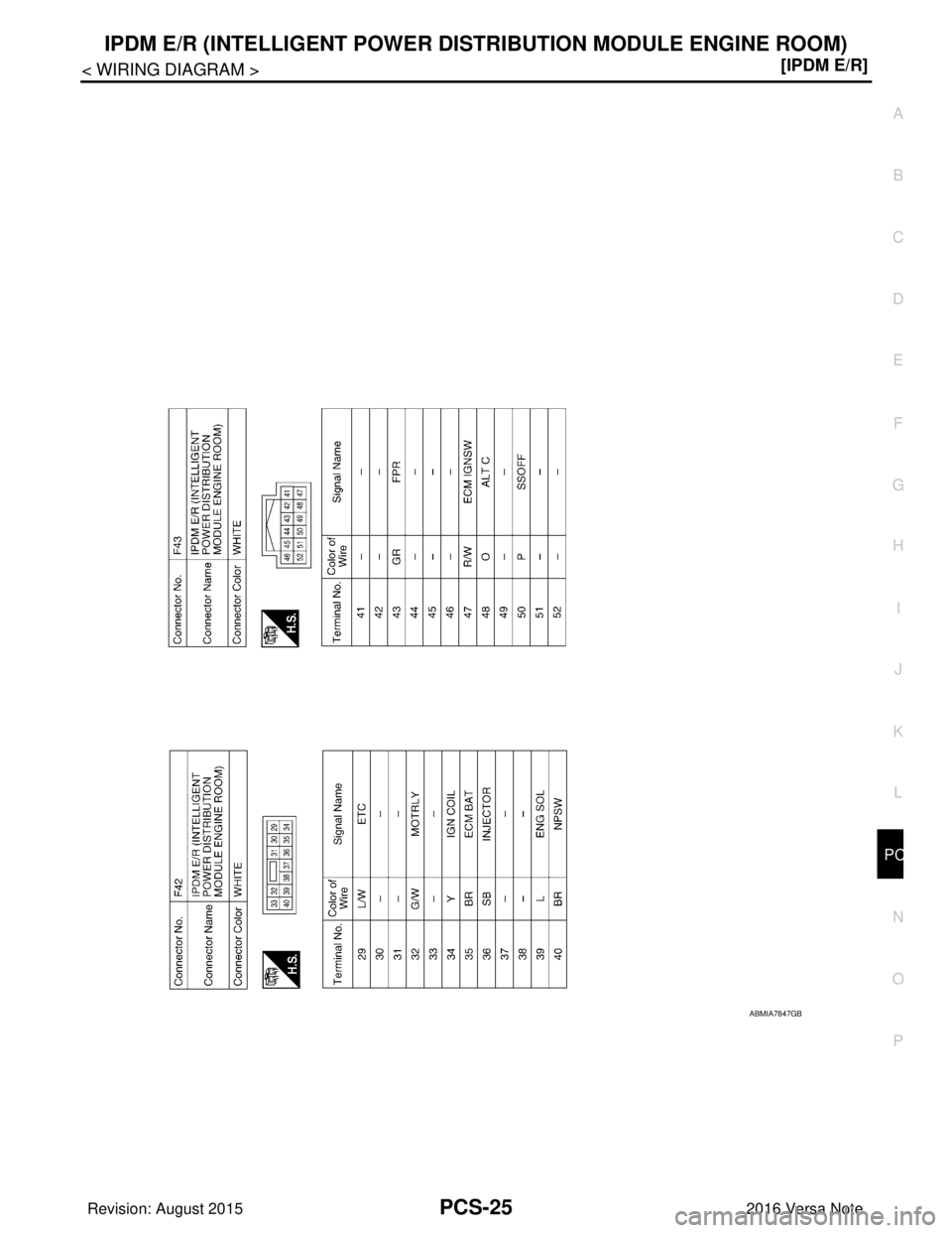 NISSAN NOTE 2016  Service Repair Manual PCS
IPDM E/R (INTELLIGENT POWER DISTRIBUTION MODULE ENGINE ROOM)
PCS-25
< WIRING DIAGRAM > [IPDM E/R]
C
D
E
F
G H
I
J
K L
B A
O P
N
ABMIA7847GB
Revision: August 2015
2016 Versa Note

cardiagn.com  
