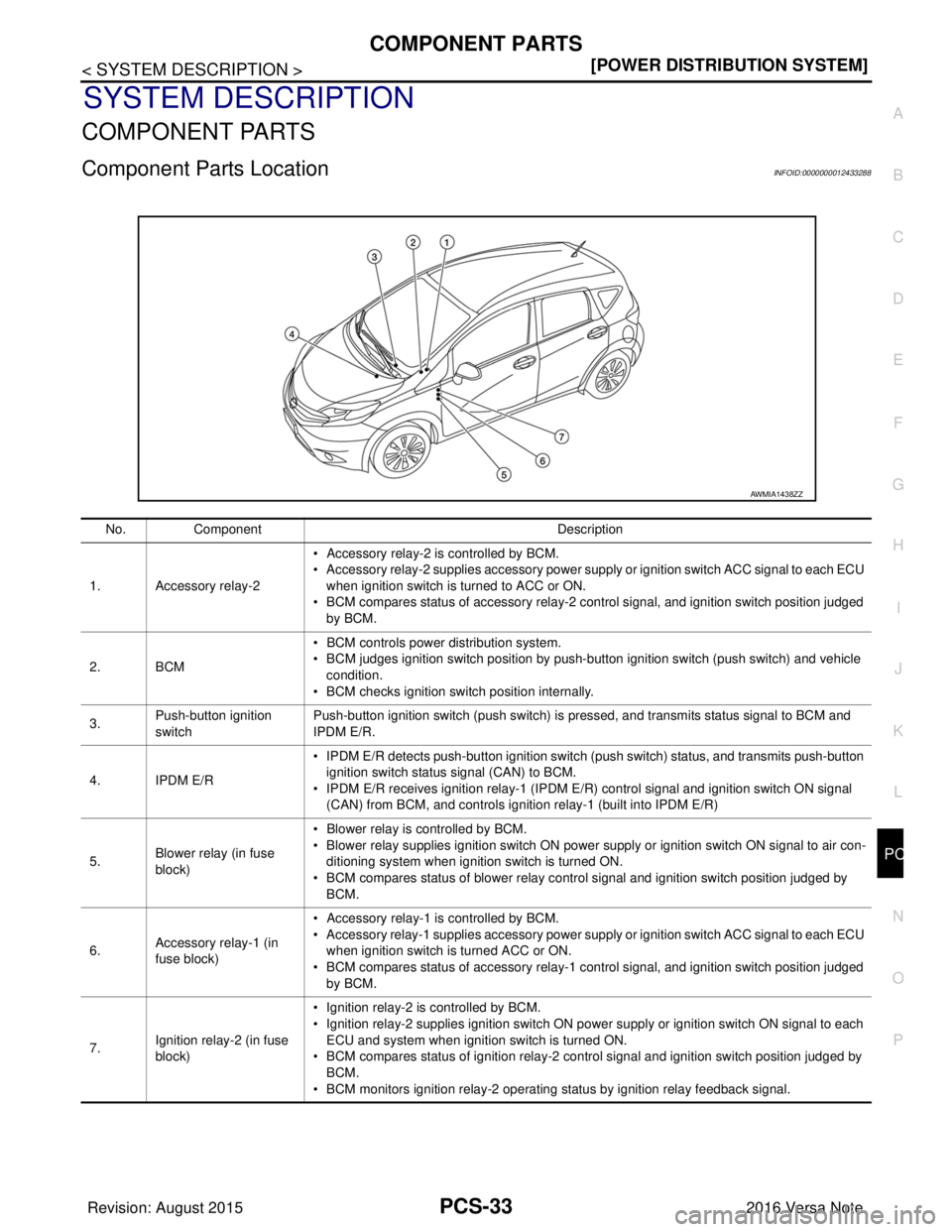 NISSAN NOTE 2016  Service Repair Manual PCS
COMPONENT PARTSPCS-33
< SYSTEM DESCRIPTION > [POWER DISTRIBUTION SYSTEM]
C
D
E
F
G H
I
J
K L
B A
O P
N
SYSTEM DESCRIPTION
COMPONENT PARTS
Component Parts LocationINFOID:0000000012433288
AWMIA1438Z