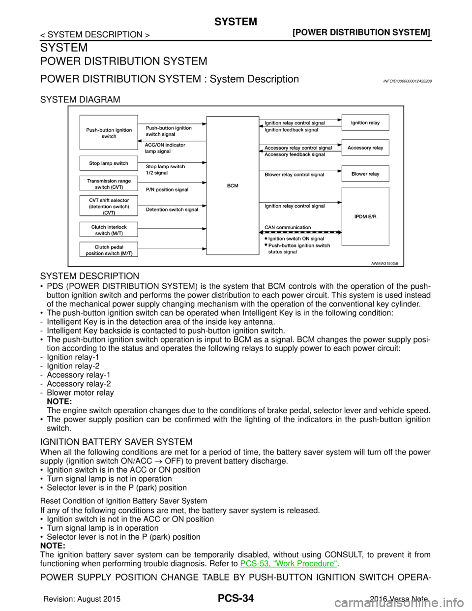 NISSAN NOTE 2016  Service Repair Manual PCS-34
< SYSTEM DESCRIPTION >[POWER DISTRIBUTION SYSTEM]
SYSTEM
SYSTEM
POWER DISTRIBUTION SYSTEM
POWER DISTRIBUTION SYSTEM
 : System DescriptionINFOID:0000000012433289
SYSTEM DIAGRAM
SYSTEM DESCRIPTIO